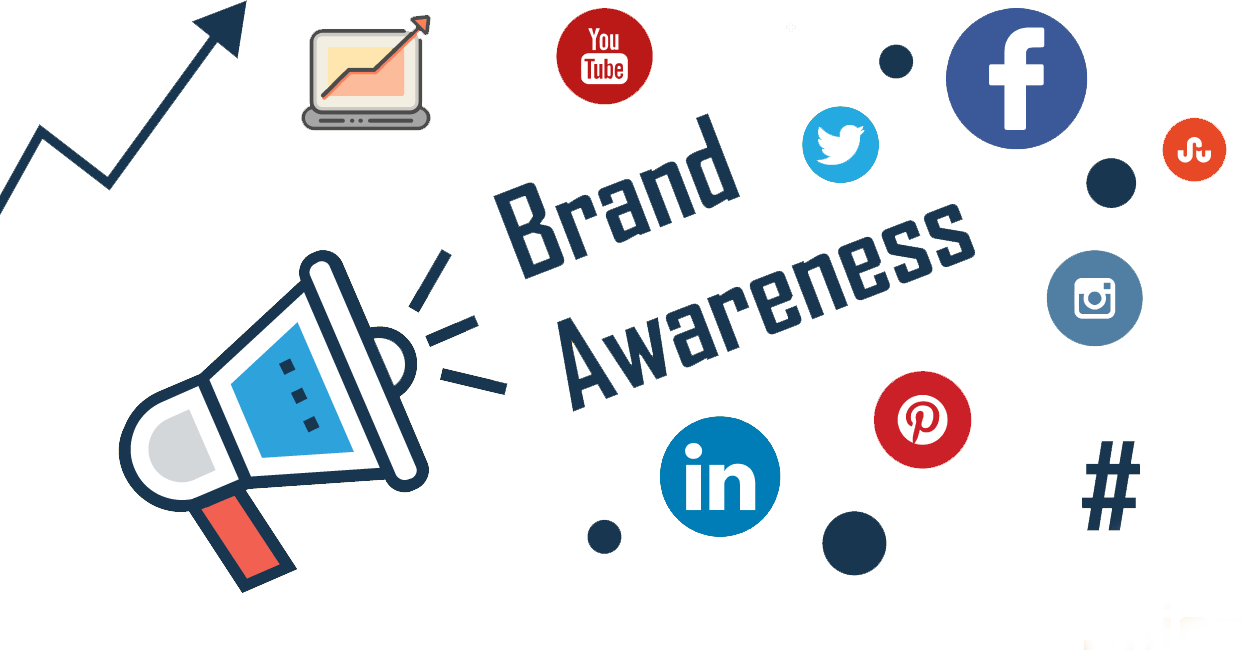 Brand Awareness Panipat