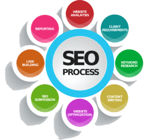 SEO Service in panipat.